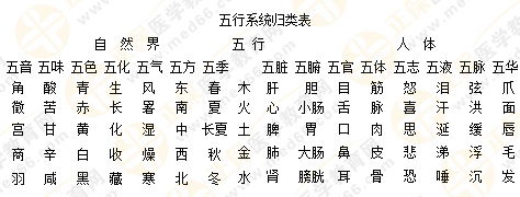 執(zhí)業(yè)藥師專業(yè)師資帶你學