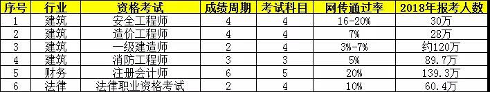 執(zhí)業(yè)藥師考試周期2年變4年，容易了還是更難了？