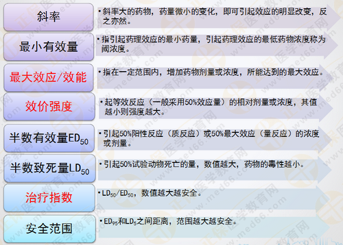 都說執(zhí)業(yè)藥師藥效學難！搞定這7圖2表 就沒問題啦！