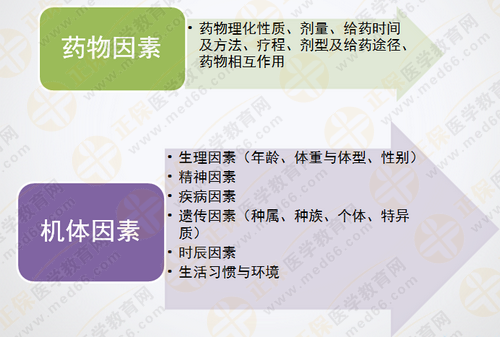 都說執(zhí)業(yè)藥師藥效學難！搞定這7圖2表 就沒問題啦！