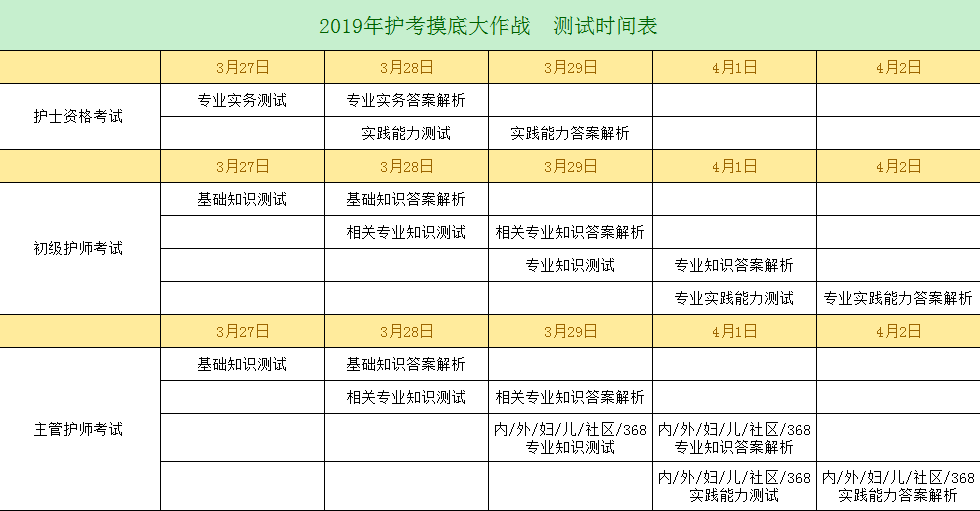 2019年護(hù)考沖刺已開啟，你離護(hù)考直達(dá)還有多遠(yuǎn)？