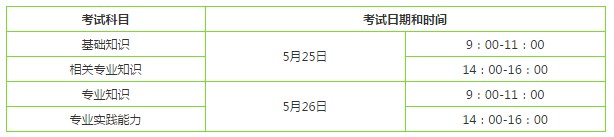 初級護師考試時間