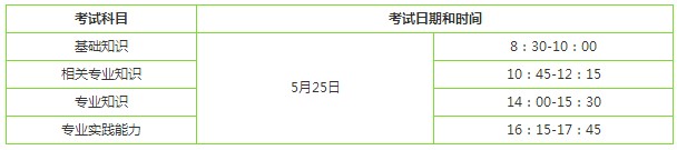 2019婦產(chǎn)科主治醫(yī)師考試哪天開始？