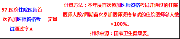 2019中醫(yī)執(zhí)業(yè)醫(yī)師考試通過率 將納入三級公立醫(yī)院績效考核指標(biāo)！