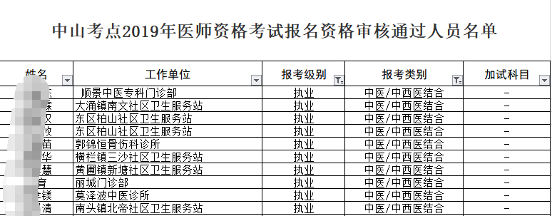 中山考點2019年中西醫(yī)執(zhí)業(yè)醫(yī)師資格考試報名資格審核通過名單！