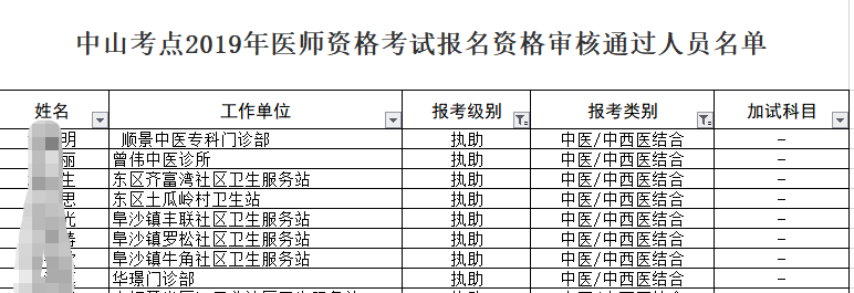 2019年中山考點(diǎn)中西醫(yī)助理醫(yī)師考試報(bào)名資格審核通過人員名單！