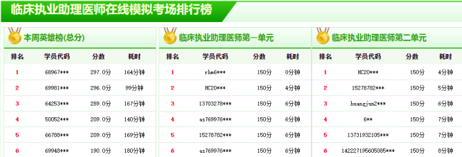 2019臨床執(zhí)業(yè)醫(yī)師實(shí)踐技能重點(diǎn)操作典型例題分享！