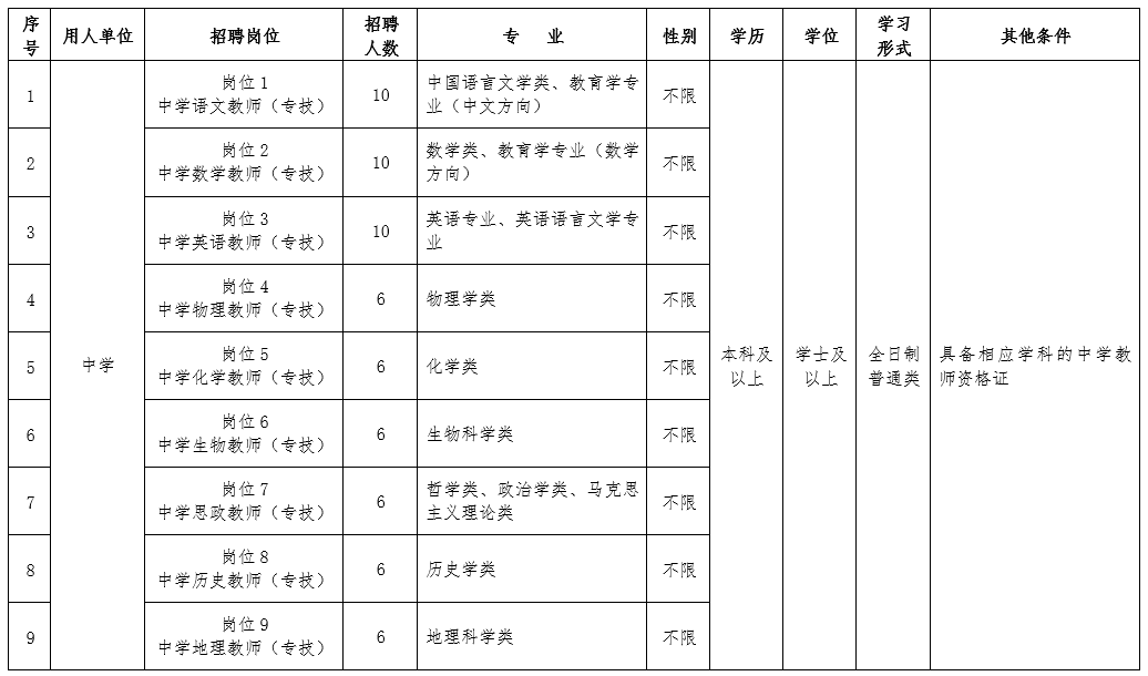 2019年5月河北邢臺(tái)市橋東區(qū)招聘中小學(xué)、幼兒園教師及醫(yī)務(wù)人員205名公告