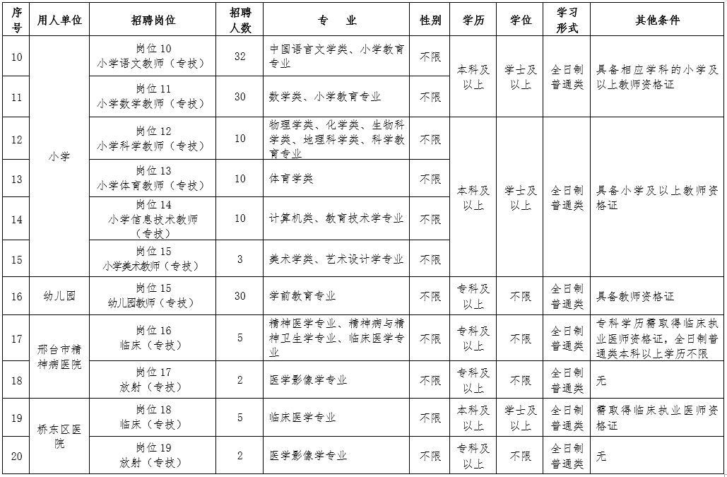 2019年5月河北邢臺(tái)市橋東區(qū)招聘中小學(xué)、幼兒園教師及醫(yī)務(wù)人員205名公告