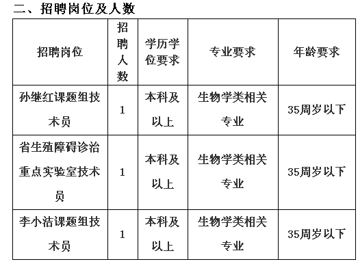 2019年5月浙江大學(xué)醫(yī)學(xué)院附屬邵逸夫醫(yī)院課題組實(shí)驗(yàn)技術(shù)人員招聘3人公告（江南人才派遣）