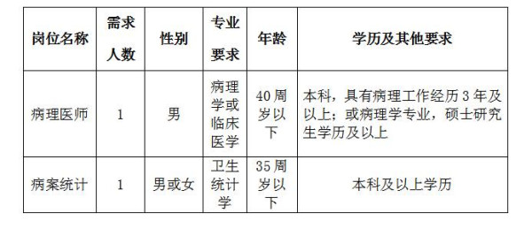 2019年6月湖北宜昌市中醫(yī)醫(yī)院、宜昌市職業(yè)病防治院招聘2人公告