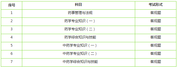 執(zhí)業(yè)藥師考試科目包含哪些2019？