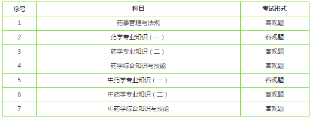 執(zhí)業(yè)藥師考試有幾科？分別是什么？