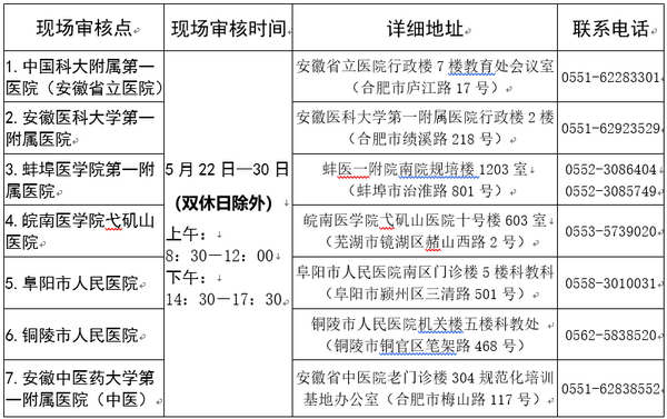 安徽省2019年住院醫(yī)師規(guī)范化培訓(xùn) 助理全科醫(yī)生培訓(xùn)報考安排