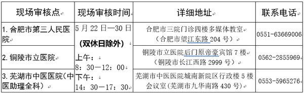 安徽省2019年住院醫(yī)師規(guī)范化培訓(xùn) 助理全科醫(yī)生培訓(xùn)報考安排