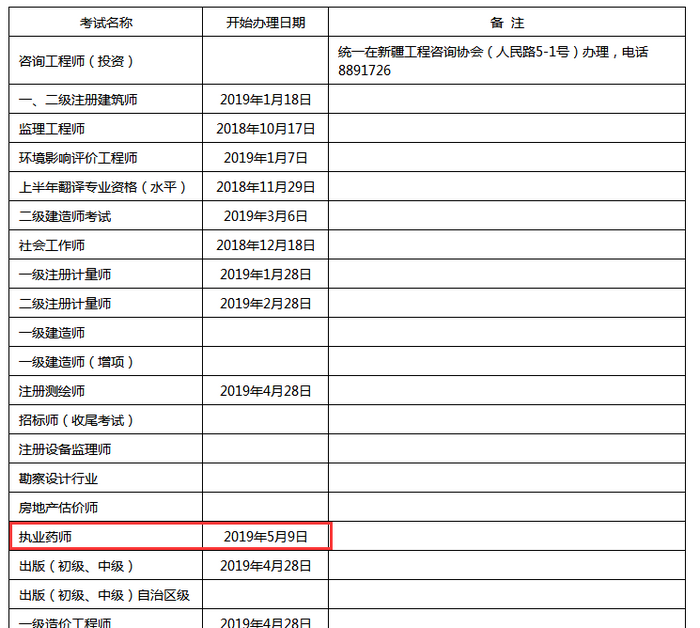2018年新疆執(zhí)業(yè)藥師證書開始辦理時間為5月9日起！