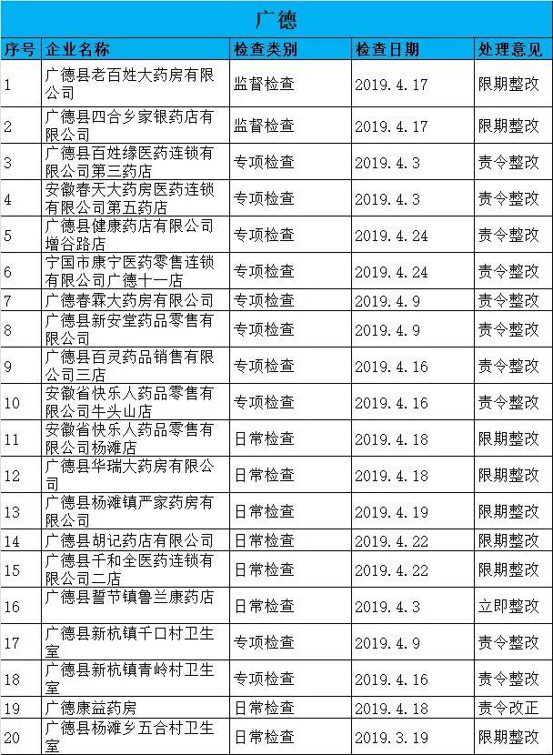 執(zhí)業(yè)藥師掛證檢查正式開始，659家藥店被罰了！