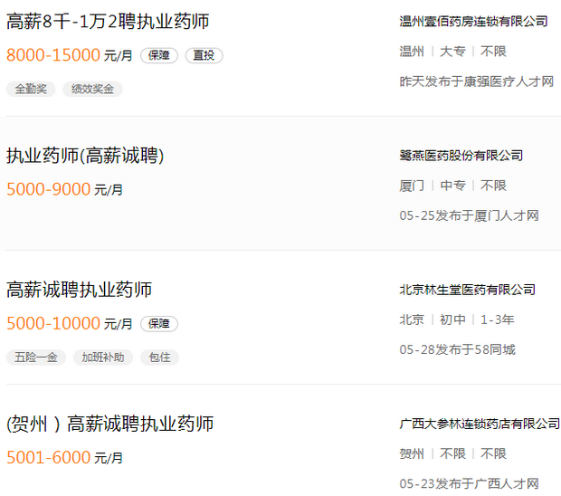 全國(guó)都在“高薪誠(chéng)聘”執(zhí)業(yè)藥師！各省市薪資待遇到底如何？