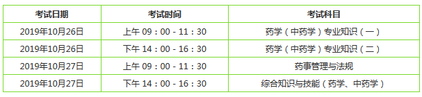 2019執(zhí)業(yè)藥師考試時(shí)間是幾天？