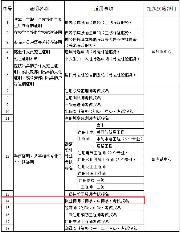 人社部辦公廳關于印發(fā)《人力資源社會保障系統(tǒng)開展證明事項告知承諾制試點工作實施方案》的通知