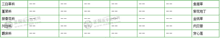 403味中藥大匯總！2019年執(zhí)業(yè)藥師《中藥二》復(fù)習(xí) 靠它了！