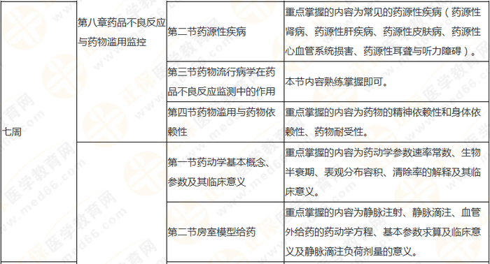 10周拿下執(zhí)業(yè)藥師《中/藥一》 這份備考計(jì)劃表刷爆朋友圈！