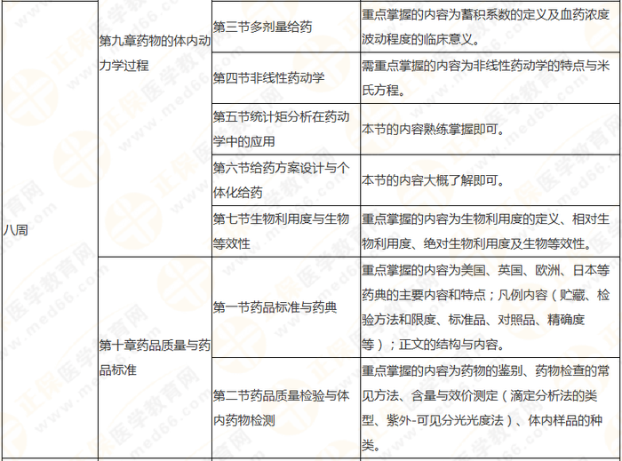 10周拿下執(zhí)業(yè)藥師《中/藥一》 這份備考計(jì)劃表刷爆朋友圈！
