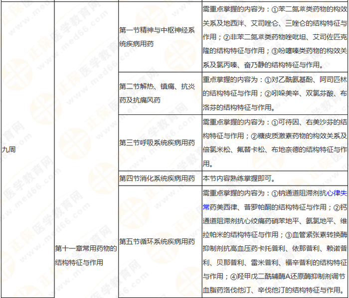 10周拿下執(zhí)業(yè)藥師《中/藥一》 這份備考計(jì)劃表刷爆朋友圈！