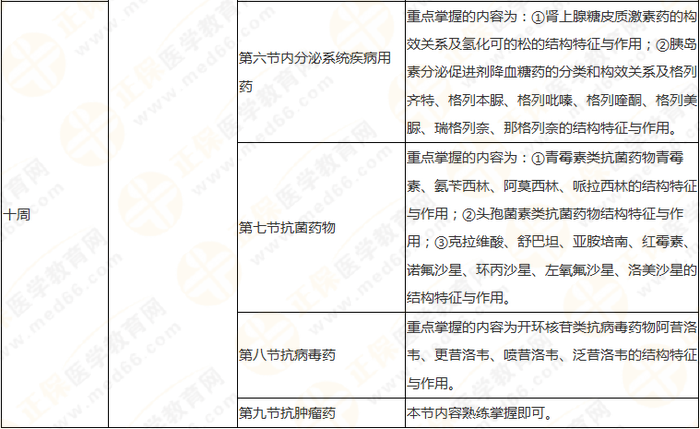 10周拿下執(zhí)業(yè)藥師《中/藥一》 這份備考計(jì)劃表刷爆朋友圈！