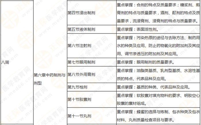 10周拿下執(zhí)業(yè)藥師《中/藥一》 這份備考計劃表刷爆朋友圈！