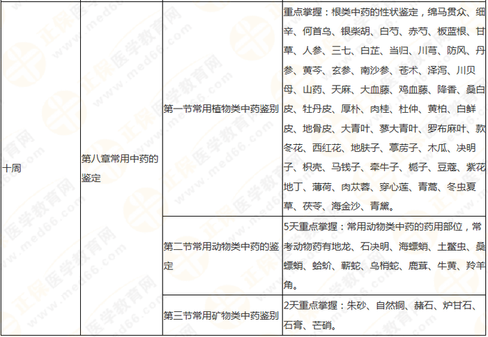 10周拿下執(zhí)業(yè)藥師《中/藥一》 這份備考計劃表刷爆朋友圈！