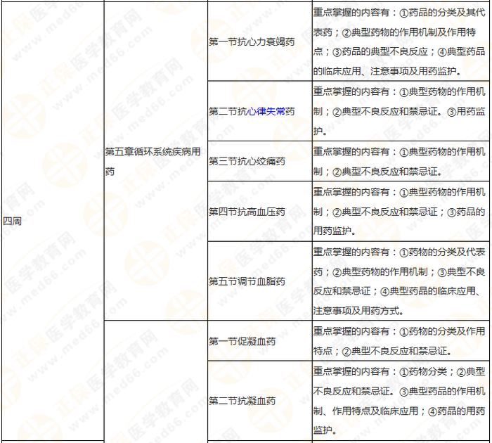11周拿下執(zhí)業(yè)藥師《中/藥二》 這份備考計(jì)劃表考生務(wù)必收藏！