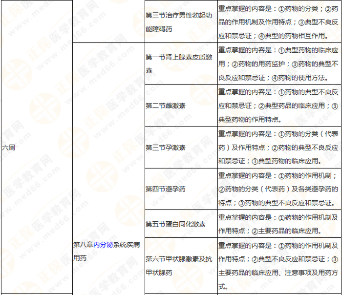 11周拿下執(zhí)業(yè)藥師《中/藥二》 這份備考計(jì)劃表考生務(wù)必收藏！