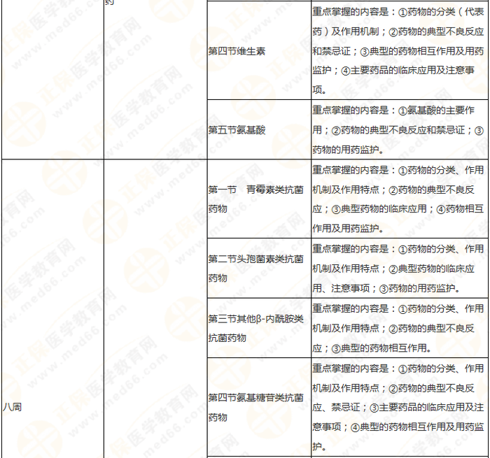 11周拿下執(zhí)業(yè)藥師《中/藥二》 這份備考計(jì)劃表考生務(wù)必收藏！