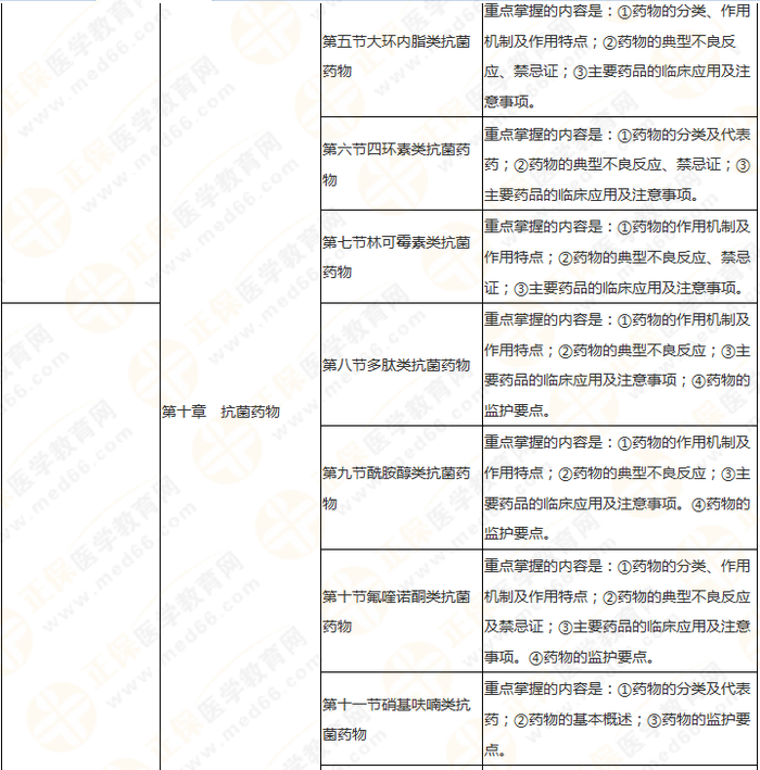 11周拿下執(zhí)業(yè)藥師《中/藥二》 這份備考計(jì)劃表考生務(wù)必收藏！