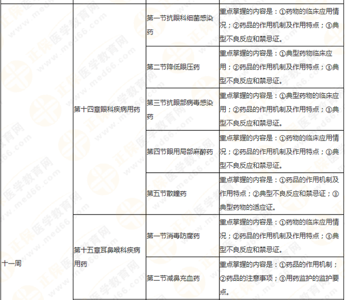 11周拿下執(zhí)業(yè)藥師《中/藥二》 這份備考計(jì)劃表考生務(wù)必收藏！