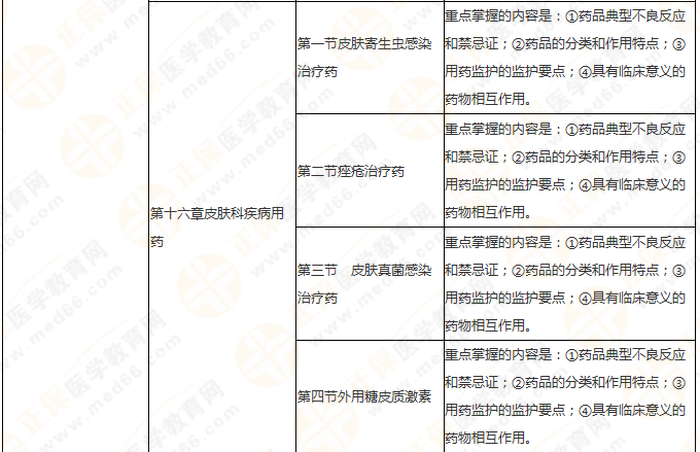 11周拿下執(zhí)業(yè)藥師《中/藥二》 這份備考計(jì)劃表考生務(wù)必收藏！