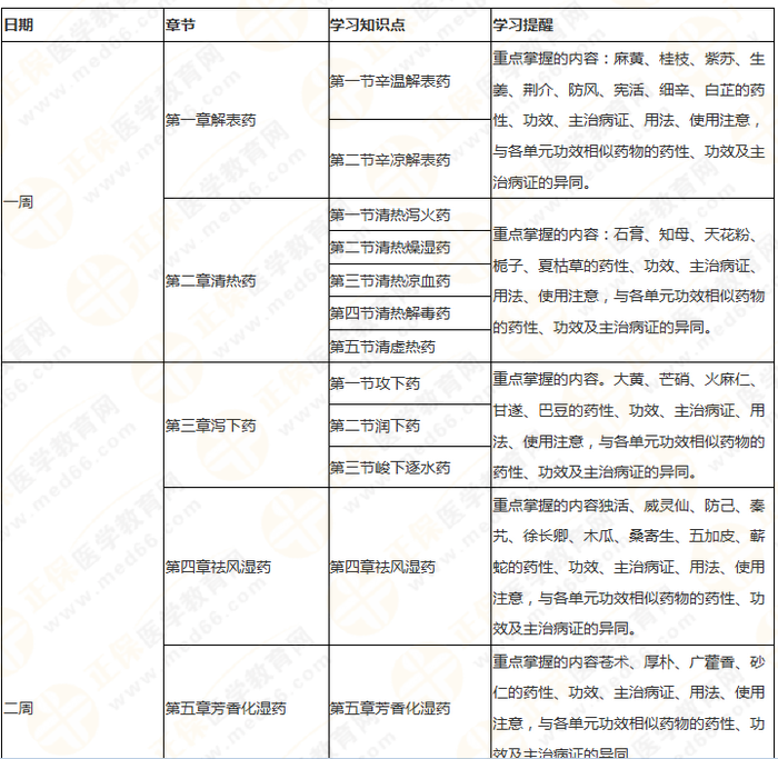 11周拿下執(zhí)業(yè)藥師《中/藥二》 這份備考計(jì)劃表考生務(wù)必收藏！