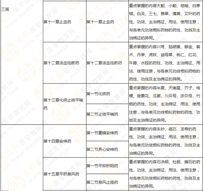 11周拿下執(zhí)業(yè)藥師《中/藥二》 這份備考計(jì)劃表考生務(wù)必收藏！
