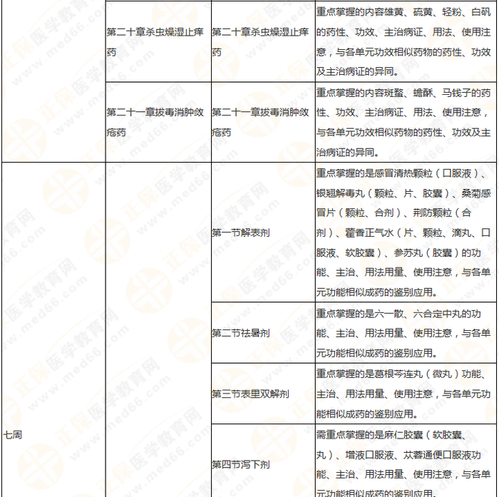 11周拿下執(zhí)業(yè)藥師《中/藥二》 這份備考計(jì)劃表考生務(wù)必收藏！