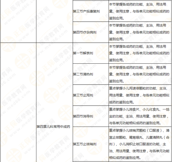 11周拿下執(zhí)業(yè)藥師《中/藥二》 這份備考計(jì)劃表考生務(wù)必收藏！