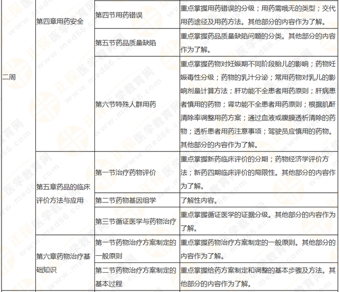 8周拿下執(zhí)業(yè)藥師《中/藥綜》 這份備考計(jì)劃表 穩(wěn)準(zhǔn)狠！