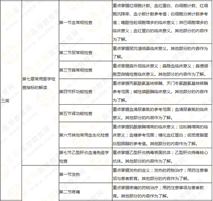 8周拿下執(zhí)業(yè)藥師《中/藥綜》 這份備考計(jì)劃表 穩(wěn)準(zhǔn)狠！