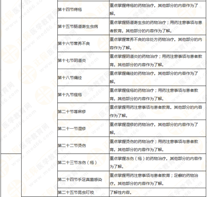 8周拿下執(zhí)業(yè)藥師《中/藥綜》 這份備考計(jì)劃表 穩(wěn)準(zhǔn)狠！