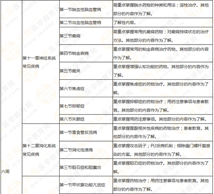 8周拿下執(zhí)業(yè)藥師《中/藥綜》 這份備考計(jì)劃表 穩(wěn)準(zhǔn)狠！