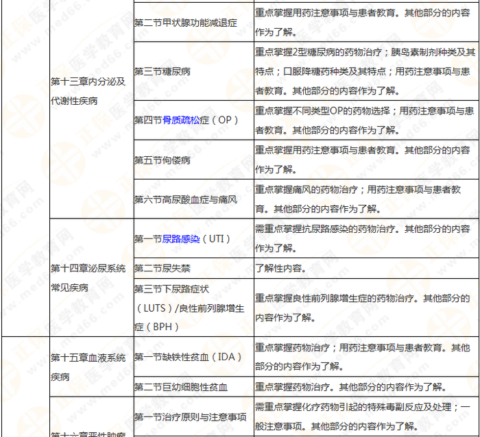 8周拿下執(zhí)業(yè)藥師《中/藥綜》 這份備考計(jì)劃表 穩(wěn)準(zhǔn)狠！