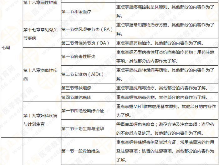 8周拿下執(zhí)業(yè)藥師《中/藥綜》 這份備考計(jì)劃表 穩(wěn)準(zhǔn)狠！