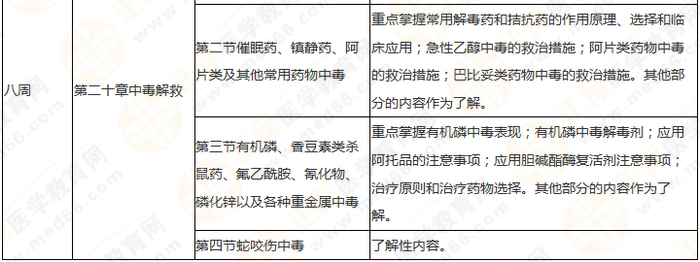 8周拿下執(zhí)業(yè)藥師《中/藥綜》 這份備考計(jì)劃表 穩(wěn)準(zhǔn)狠！