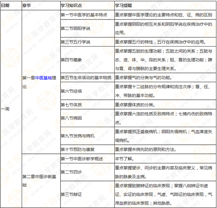 執(zhí)業(yè)藥師《中藥綜》 理清思路 快速提高學習效率！