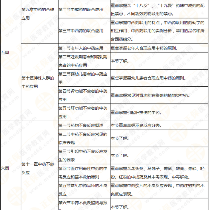 執(zhí)業(yè)藥師《中藥綜》 理清思路 快速提高學習效率！